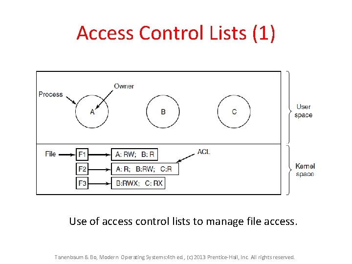 Access Control Lists (1) Use of access control lists to manage file access. Tanenbaum