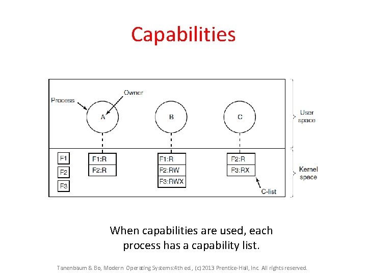 Capabilities When capabilities are used, each process has a capability list. Tanenbaum & Bo,