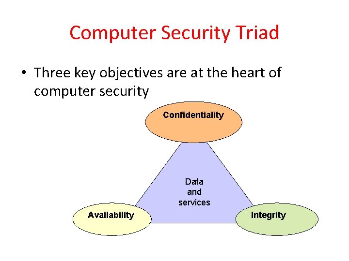 Computer Security Triad • Three key objectives are at the heart of computer security Computer Security Triad • Three key objectives are at the heart of computer security