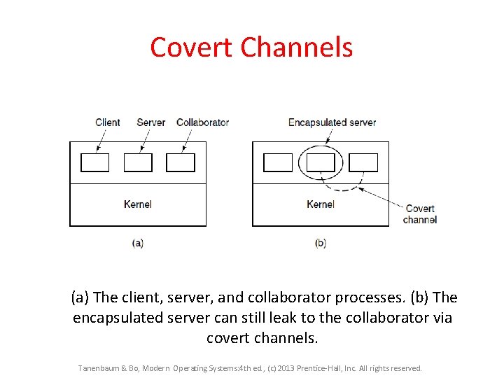 Covert Channels (a) The client, server, and collaborator processes. (b) The encapsulated server can
