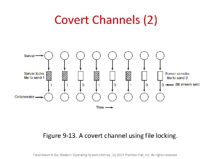 Covert Channels (2) Figure 9 -13. A covert channel using file locking. Tanenbaum &