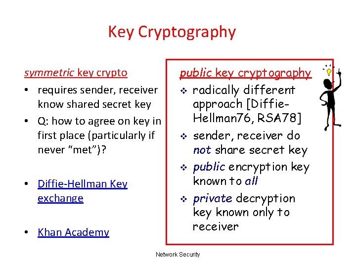 Key Cryptography symmetric key crypto • requires sender, receiver know shared secret key • Key Cryptography symmetric key crypto • requires sender, receiver know shared secret key •