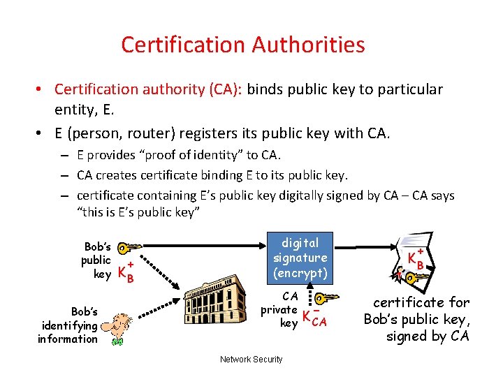 Certification Authorities • Certification authority (CA): binds public key to particular entity, E. •