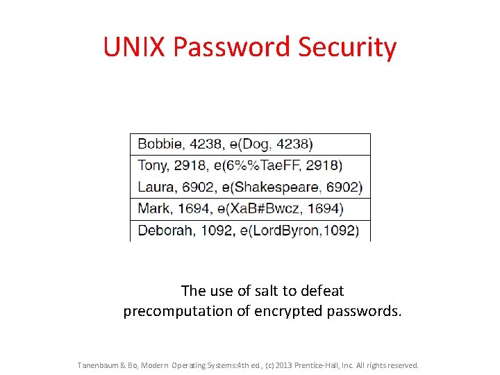 UNIX Password Security The use of salt to defeat precomputation of encrypted passwords. Tanenbaum