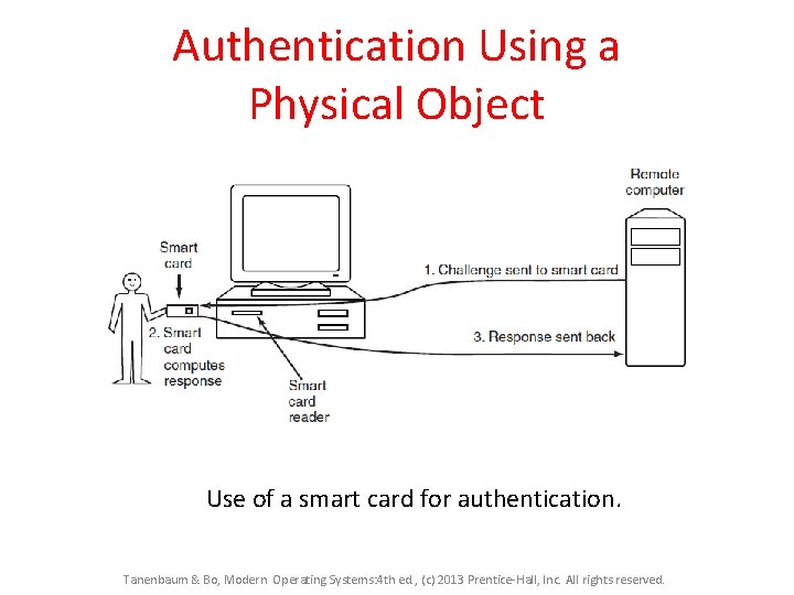 Authentication Using a Physical Object Use of a smart card for authentication. Tanenbaum &