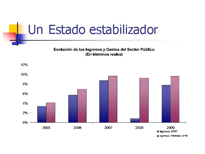 Un Estado estabilizador 