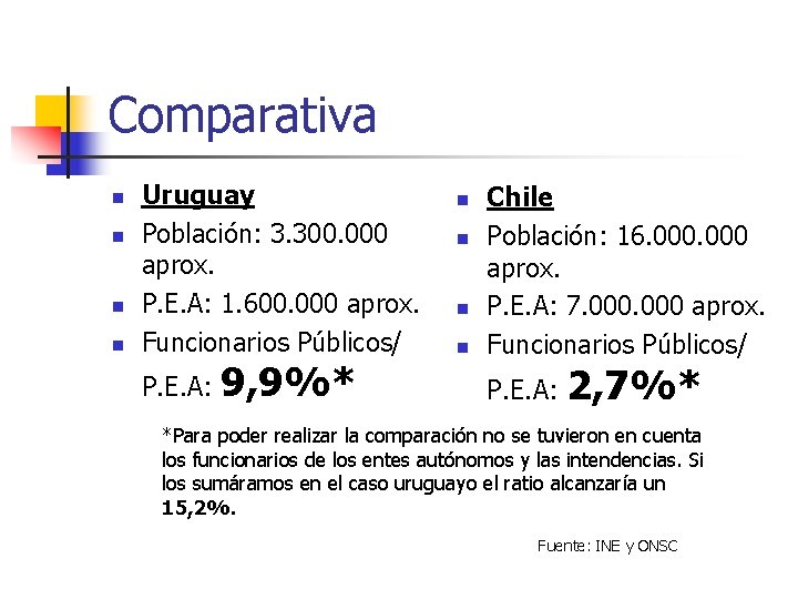 Comparativa n n Uruguay Población: 3. 300. 000 aprox. P. E. A: 1. 600.