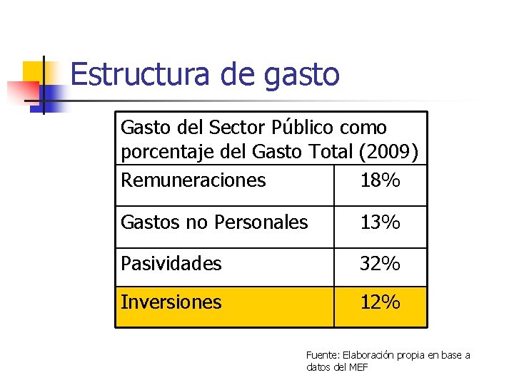 Estructura de gasto Gasto del Sector Público como porcentaje del Gasto Total (2009) Remuneraciones