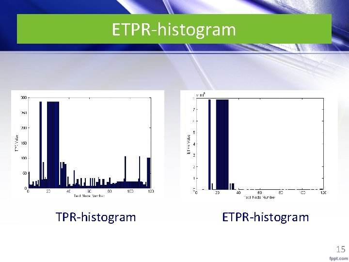 ETPR-histogram 15 