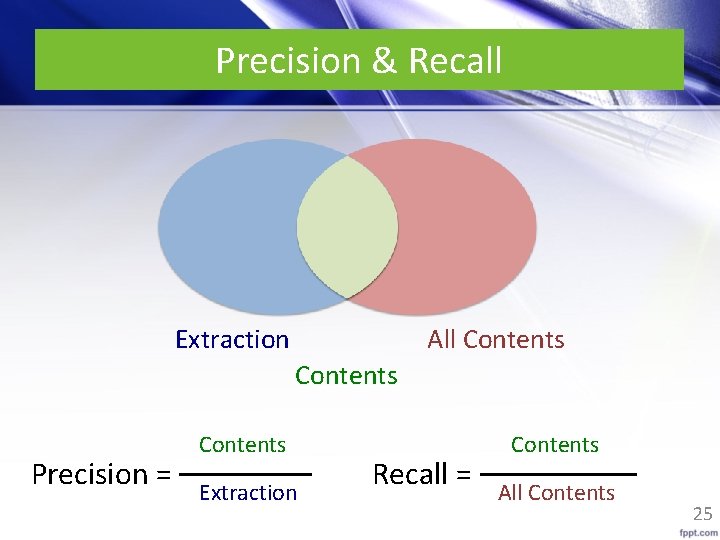 Precision & Recall Extraction All Contents Precision = Contents Extraction Recall = Contents All