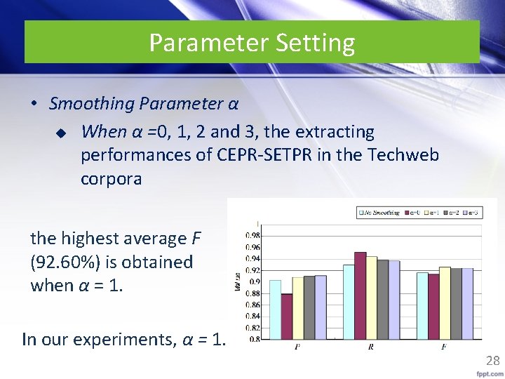 Parameter Setting • Smoothing Parameter α u When α =0, 1, 2 and 3,