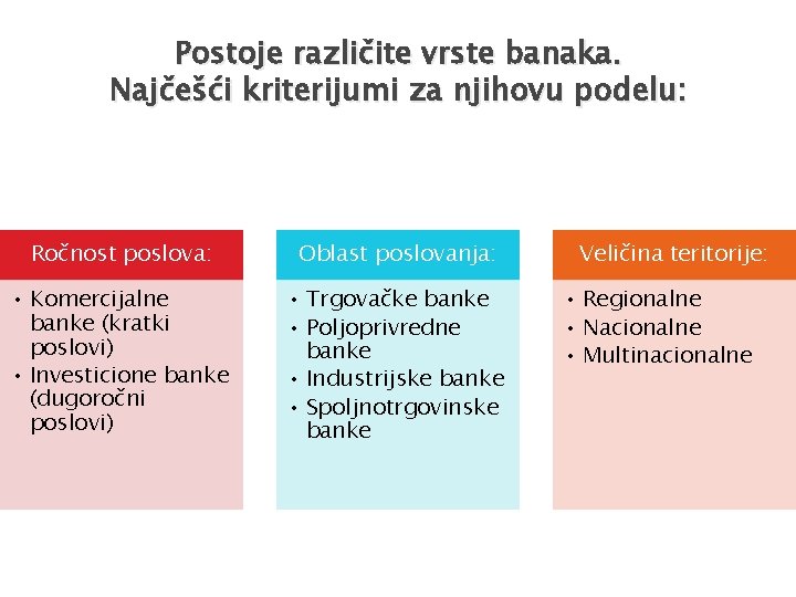 Postoje različite vrste banaka. Najčešći kriterijumi za njihovu podelu: Ročnost poslova: Oblast poslovanja: •