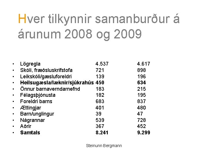 Hver tilkynnir samanburður á árunum 2008 og 2009 • • • Lögregla Skóli, fræðsluskrifstofa