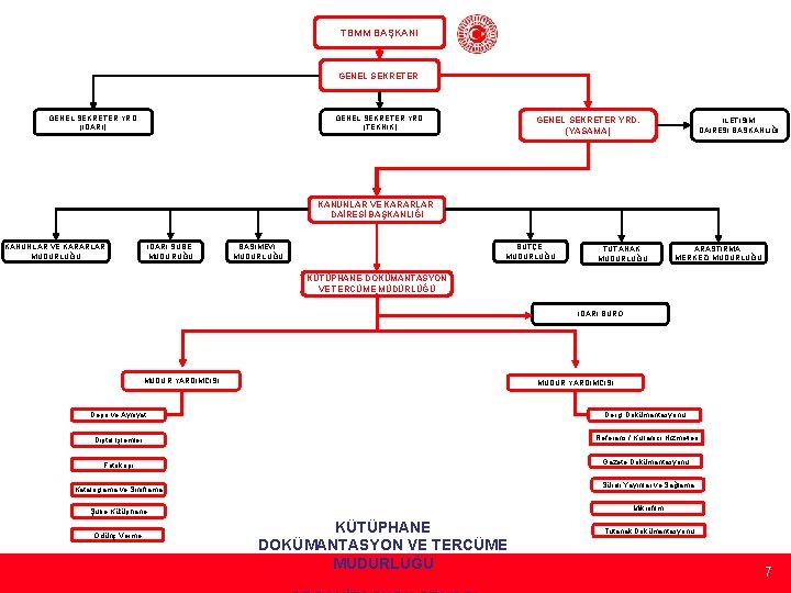 TBMM BAŞKANI GENEL SEKRETER YRD. (İDARİ) GENEL SEKRETER YRD. (TEKNİK) GENEL SEKRETER YRD. (YASAMA)