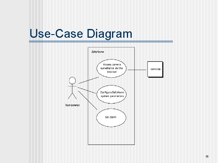 Use-Case Diagram 15 Use-Case Diagram 15