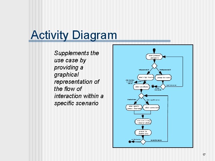 Activity Diagram Supplements the use case by providing a graphical representation of the flow