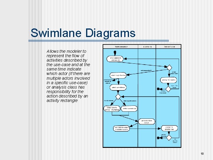 Swimlane Diagrams Allows the modeler to represent the flow of activities described by the