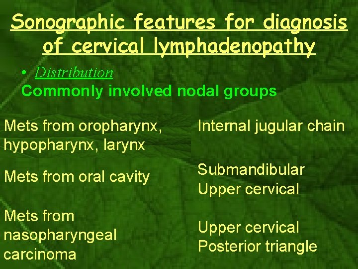 Sonographic features for diagnosis of cervical lymphadenopathy • Distribution Commonly involved nodal groups Mets