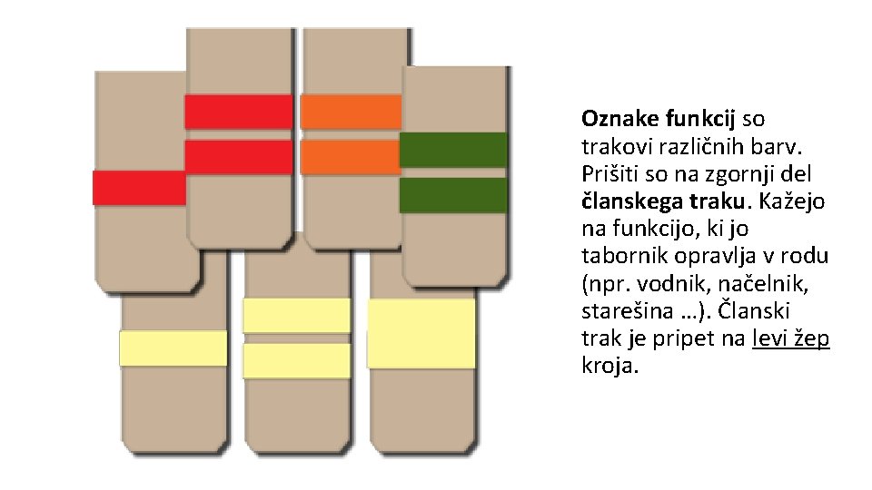 Oznake funkcij so trakovi različnih barv. Prišiti so na zgornji del članskega traku. Kažejo
