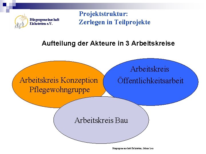 Bürgergemeinschaft Eichstetten e. V. Projektstruktur: Zerlegen in Teilprojekte Aufteilung der Akteure in 3 Arbeitskreise