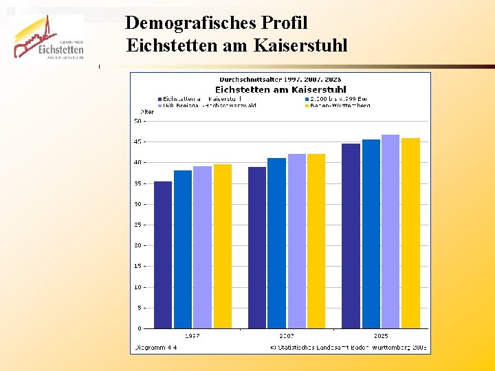 Demografisches Profil Eichstetten am Kaiserstuhl Bürgergemeinschaft Eichstetten, Sabine Lais 