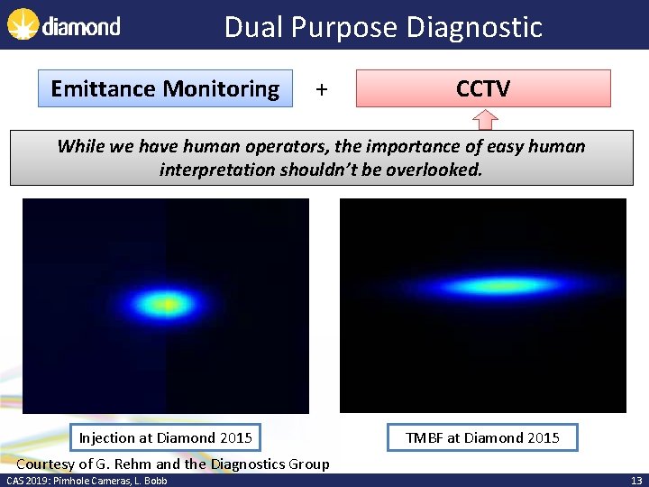 Dual Purpose Diagnostic Emittance Monitoring + CCTV While we have human operators, the importance