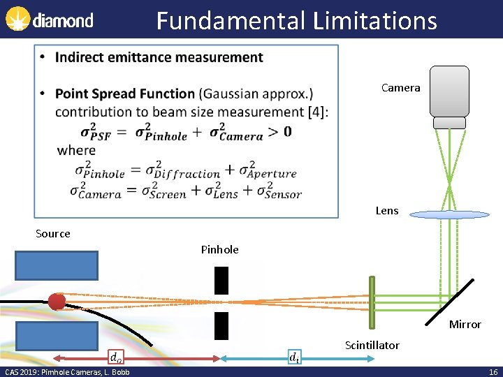 Fundamental Limitations Camera Lens Source Pinhole Mirror CAS 2019: Pimhole Cameras, L. Bobb Scintillator