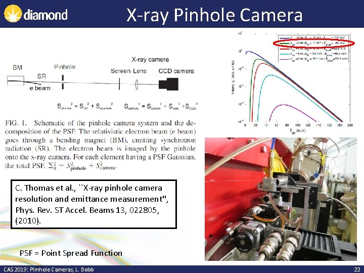 X-ray Pinhole Camera C. Thomas et al. , ``X-ray pinhole camera resolution and emittance