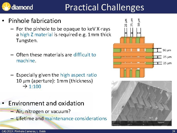 Practical Challenges • Pinhole fabrication – For the pinhole to be opaque to ke.