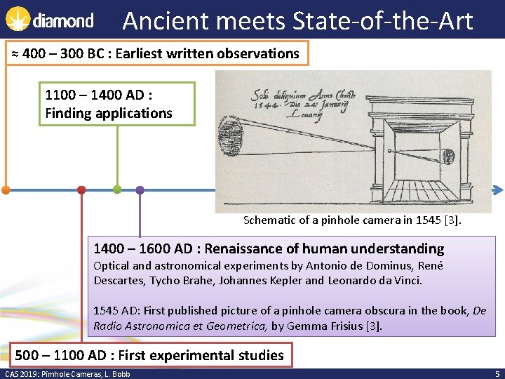 Ancient meets State-of-the-Art ≈ 400 – 300 BC : Earliest written observations 1100 –