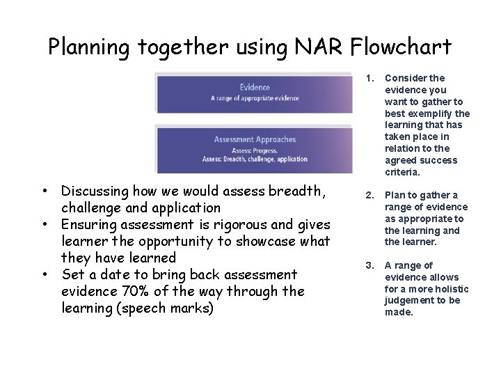 Planning together using NAR Flowchart • Discussing how we would assess breadth, challenge and