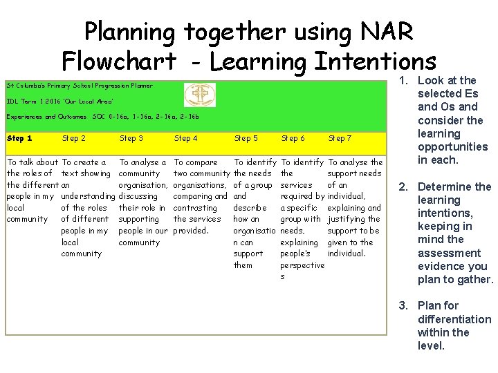 Planning together using NAR Flowchart - Learning Intentions St Columba’s Primary School Progression Planner