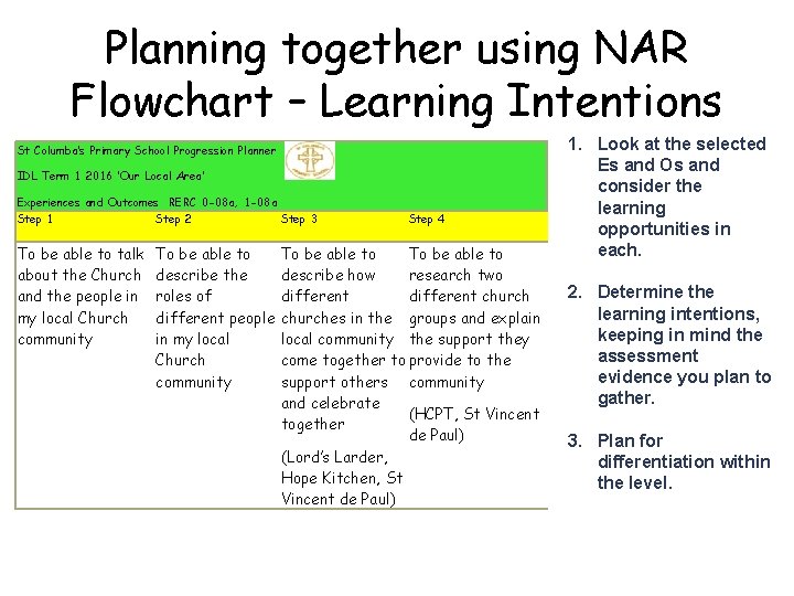 Planning together using NAR Flowchart – Learning Intentions St Columba’s Primary School Progression Planner
