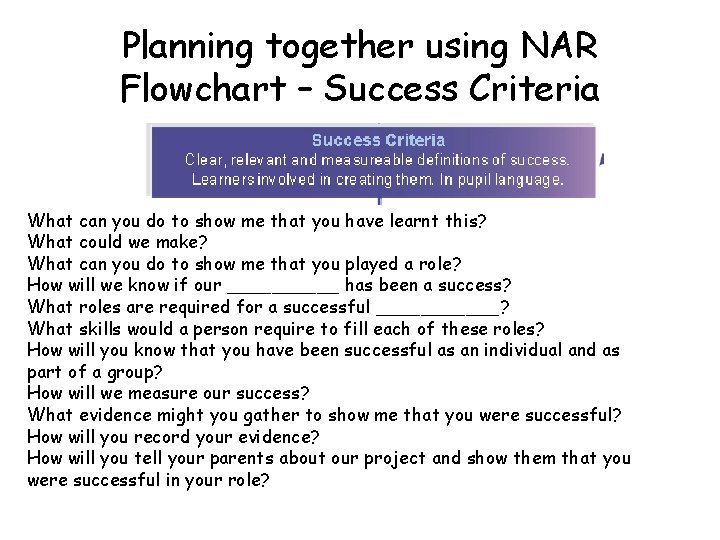 Planning together using NAR Flowchart – Success Criteria What can you do to show