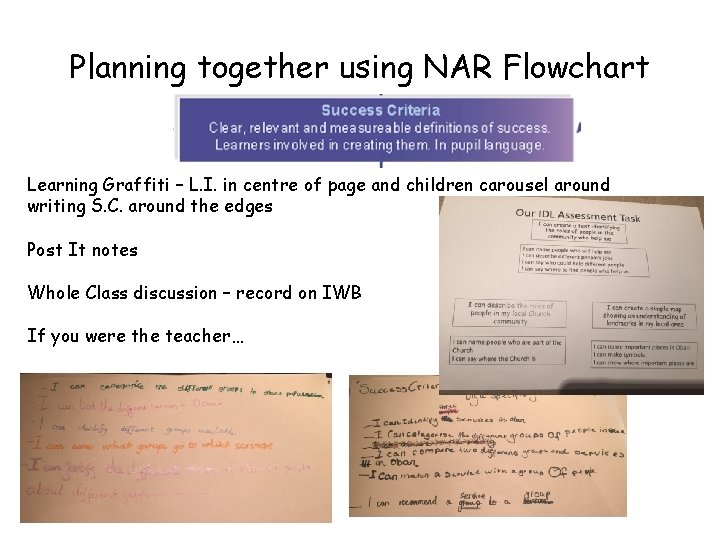 Planning together using NAR Flowchart Learning Graffiti – L. I. in centre of page