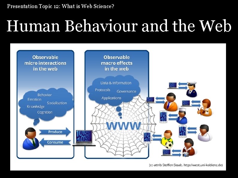 Presentation Topic 12: What is Web Science? Human Behaviour and the Web 