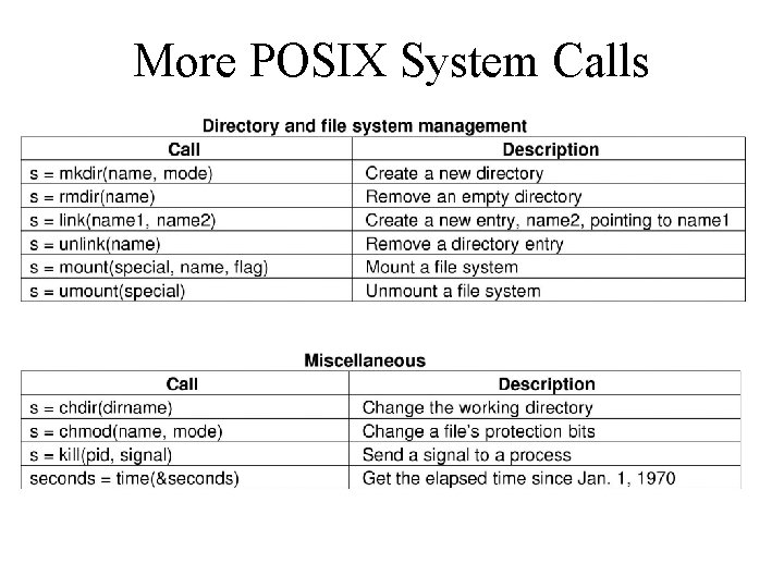 More POSIX System Calls 