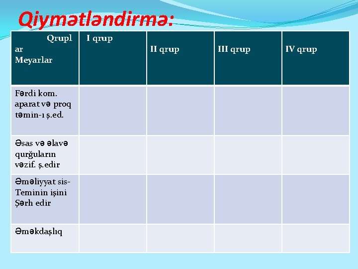 Qiymətləndirmə: Qrupl ar Meyarlar Fərdi kom. aparat və proq təmin-ı ş. ed. Əsas və