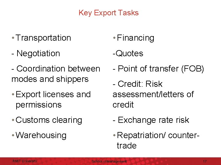 Key Export Tasks • Transportation • Financing - Negotiation -Quotes - Coordination between modes