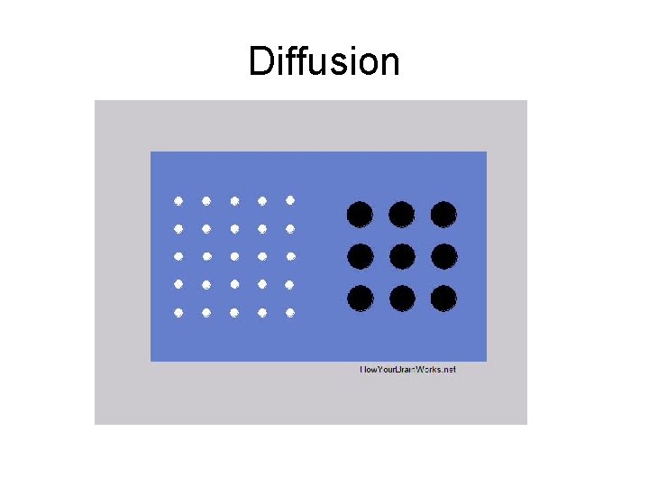 Diffusion 