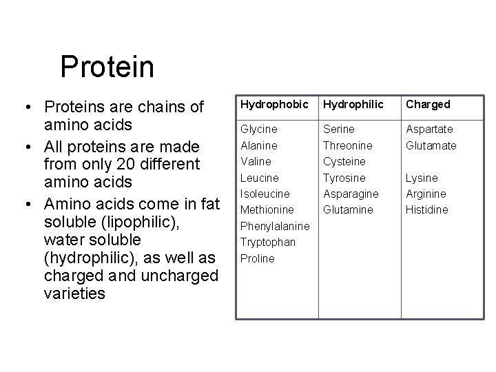 Protein • Proteins are chains of amino acids • All proteins are made from