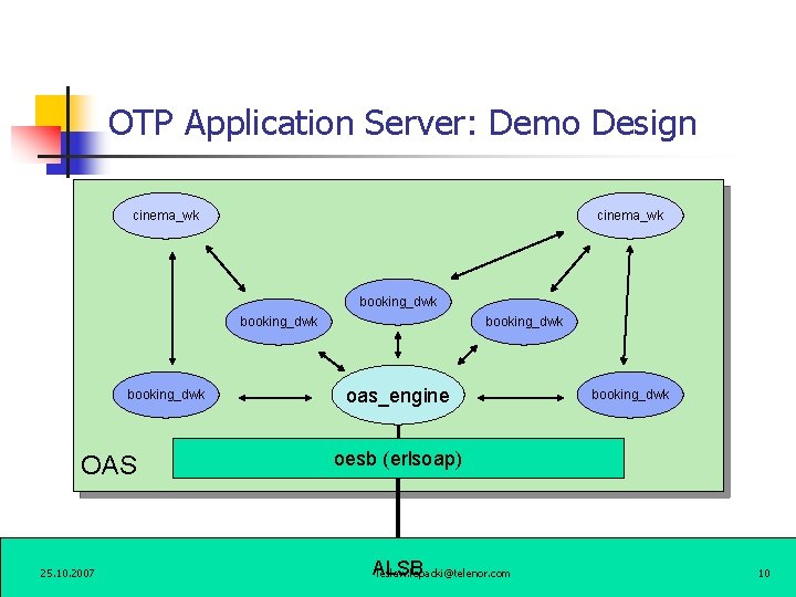 OTP Application Server: Demo Design cinema_wk booking_dwk OAS 25. 10. 2007 booking_dwk oas_engine booking_dwk