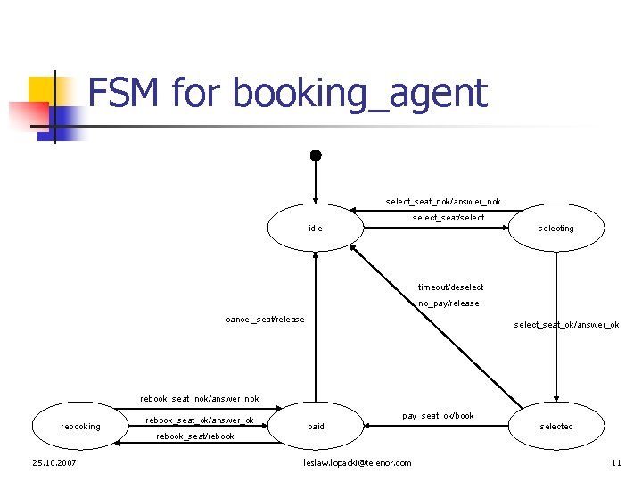 FSM for booking_agent select_seat_nok/answer_nok select_seat/select idle selecting timeout/deselect no_pay/release cancel_seat/release select_seat_ok/answer_ok rebook_seat_nok/answer_nok rebooking rebook_seat_ok/answer_ok