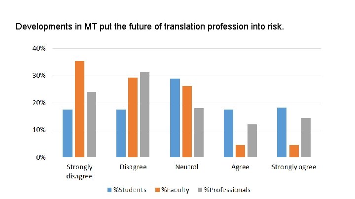 Developments in MT put the future of translation profession into risk. 