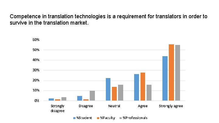 Competence in translation technologies is a requirement for translators in order to survive in