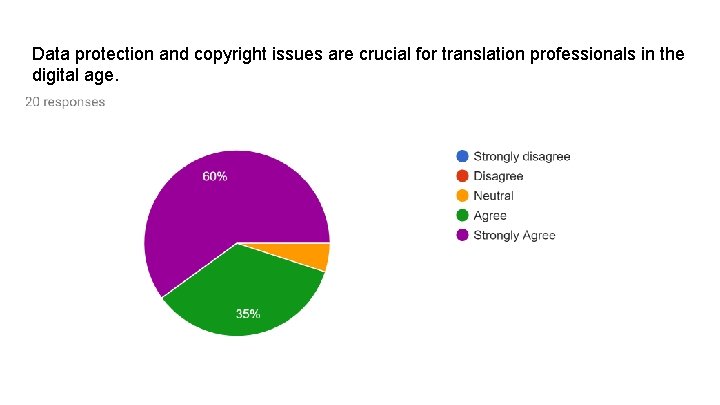 Data protection and copyright issues are crucial for translation professionals in the digital age.