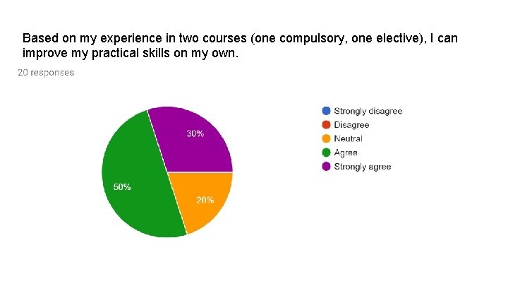Based on my experience in two courses (one compulsory, one elective), I can improve