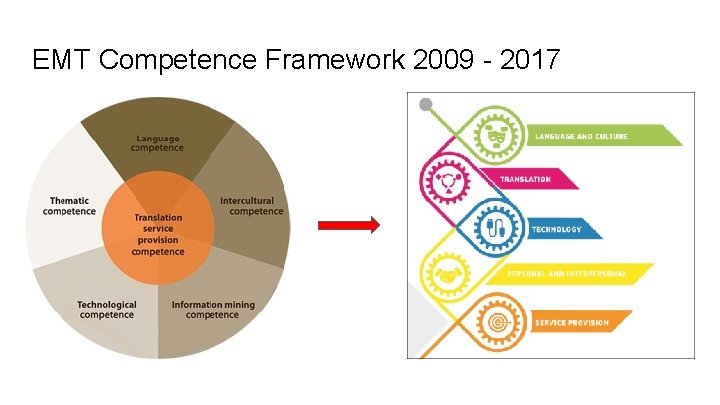 EMT Competence Framework 2009 - 2017 