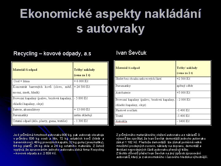 Ekonomické aspekty nakládání s autovraky Recycling – kovové odpady, a. s Ivan Ševčuk Je-li