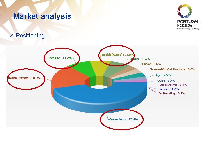 Market analysis ↗ Positioning 